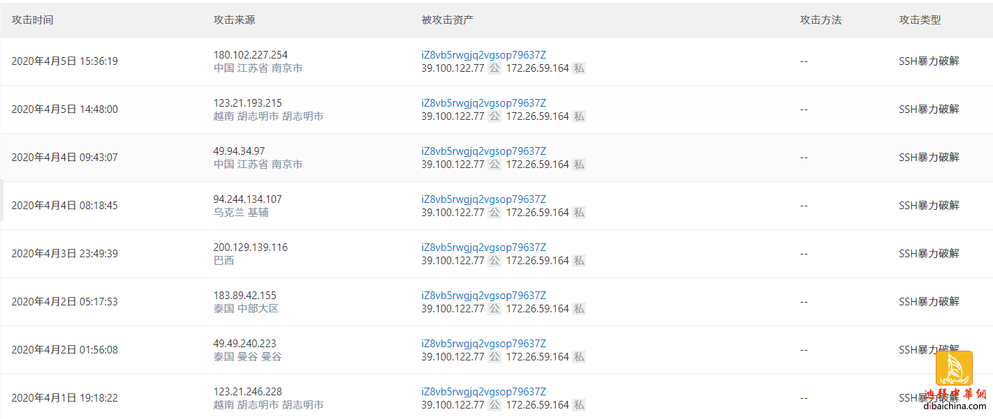 黑客攻击迪拜中华网的原因可能是这个......