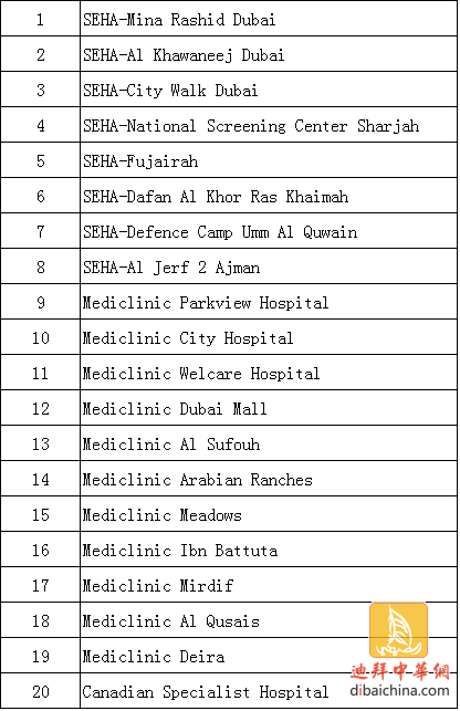 11月-12月迪拜航线信息更新于11月6日
